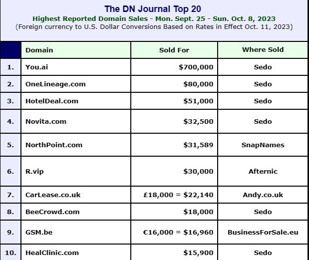 ¿Dónde conseguir nombres de dominio baratos? Los mejores sitios para buscar y comprar un dominio 7 Top-20-domain